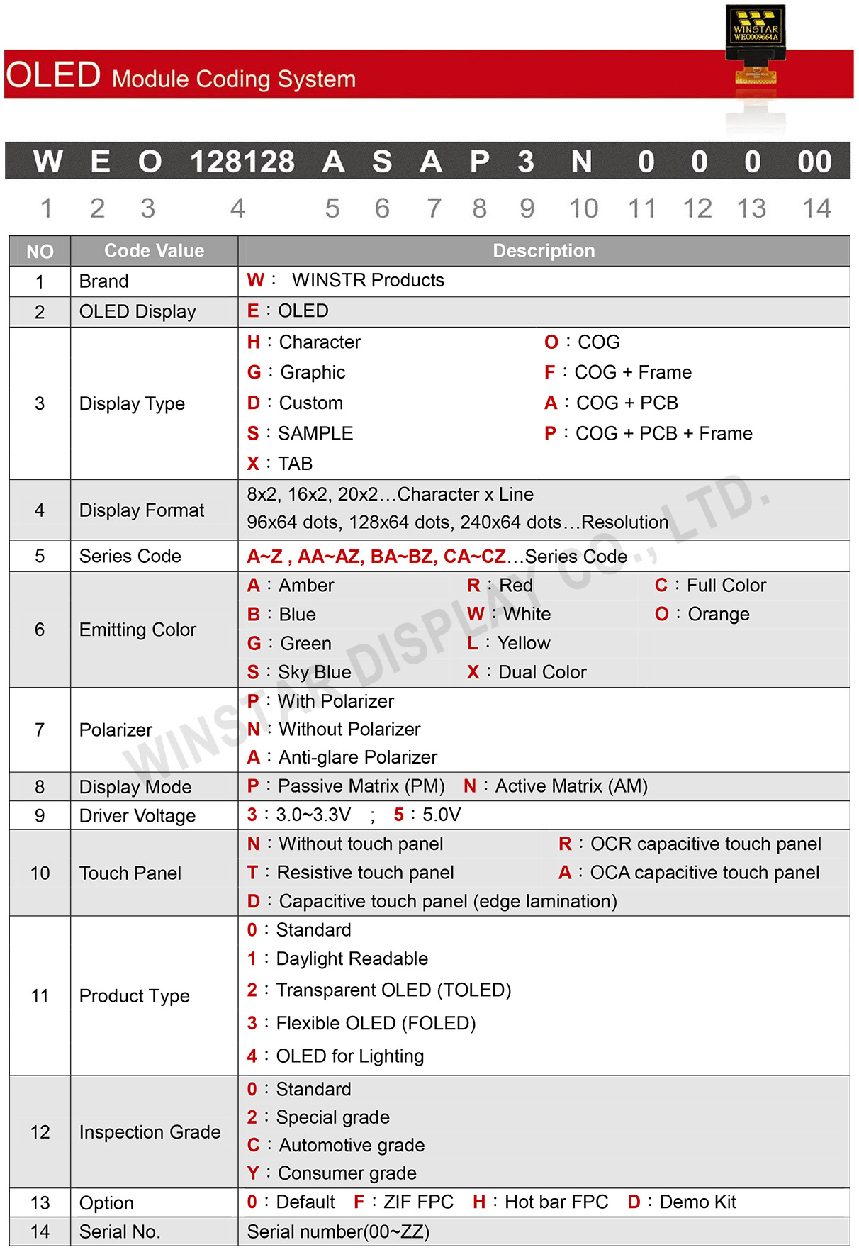 Winstar OLED Coding System