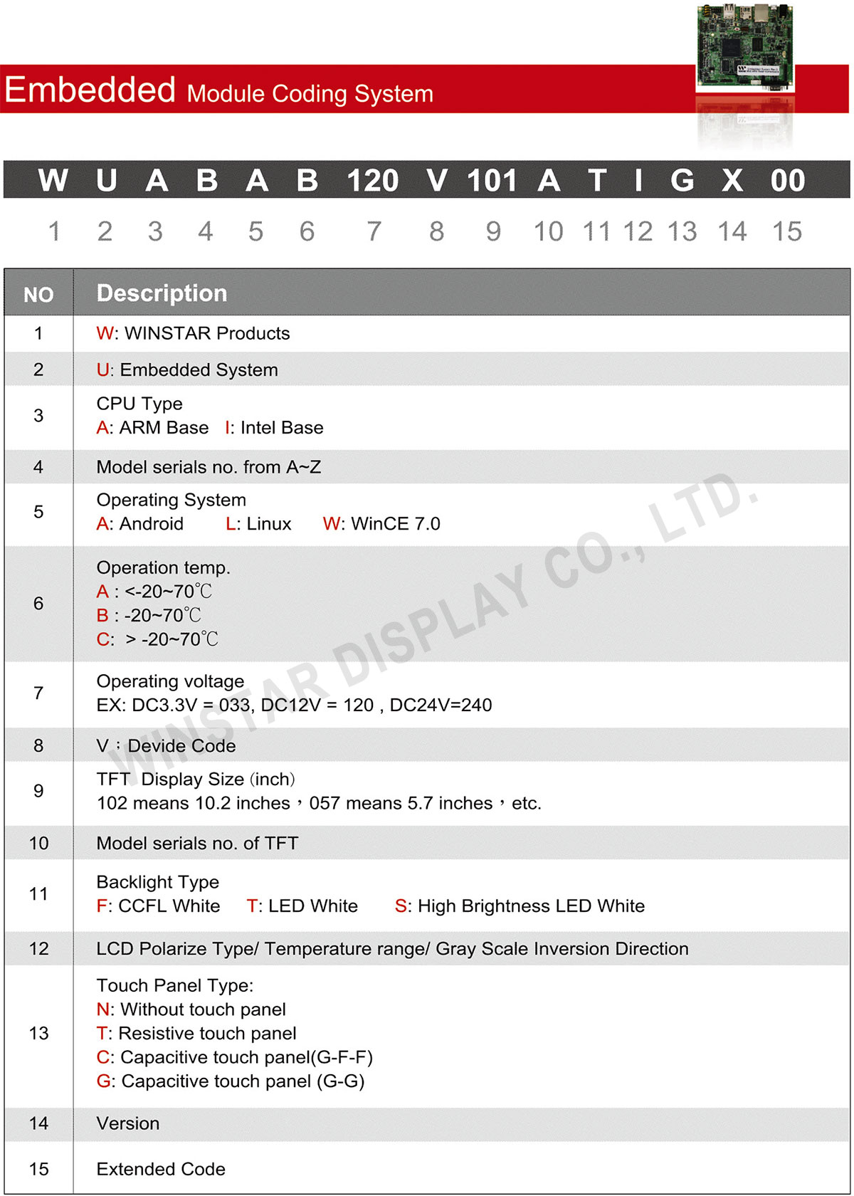 Embedded Module Coding System - Winstar Display