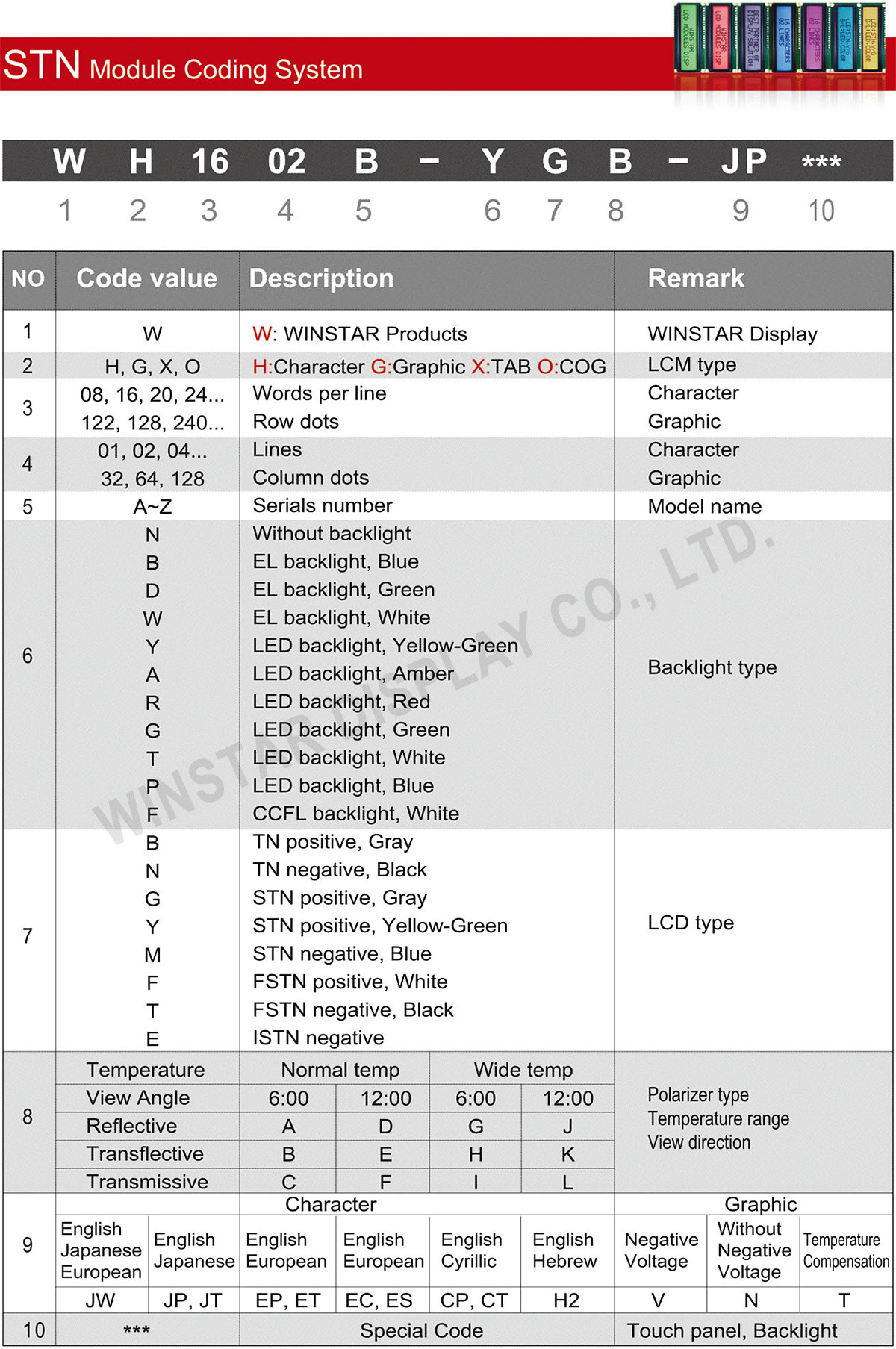 LCM Coding System - WINSTAR LCD Manufacturer