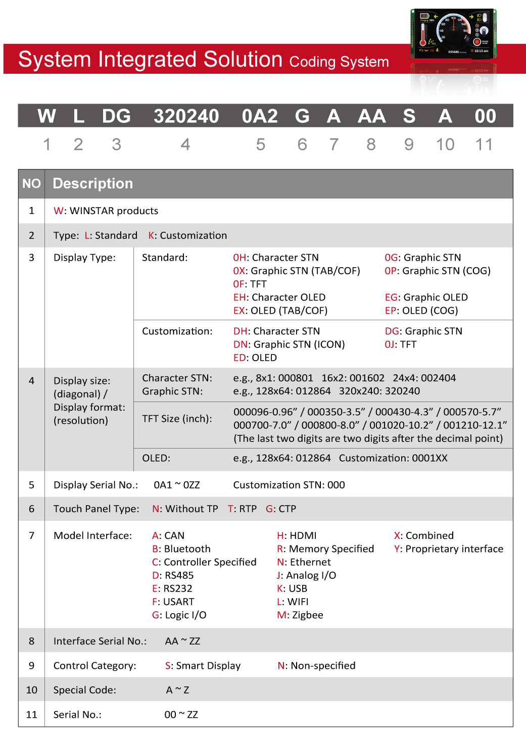 Systar Integrated Solution Coding System - WS