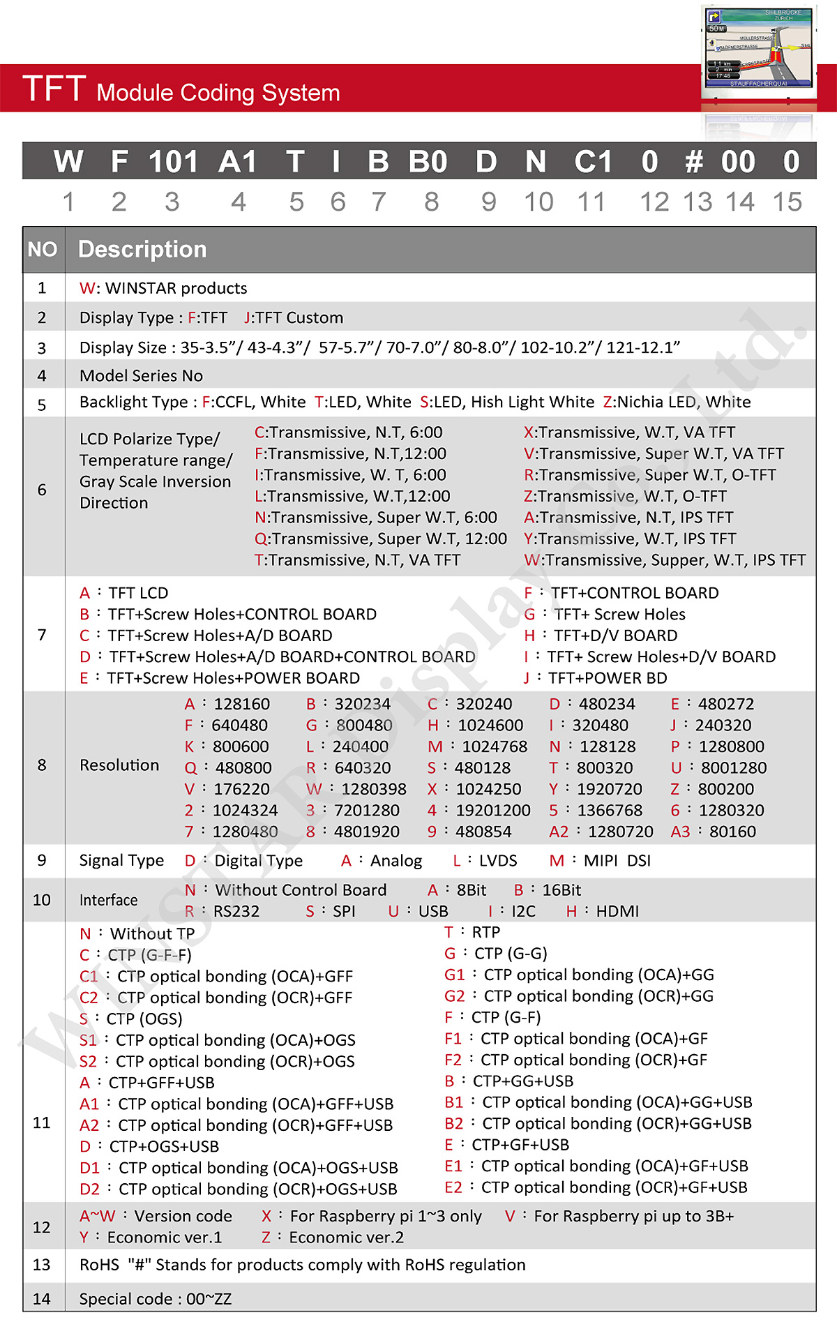 Winstar - TFT Coding System