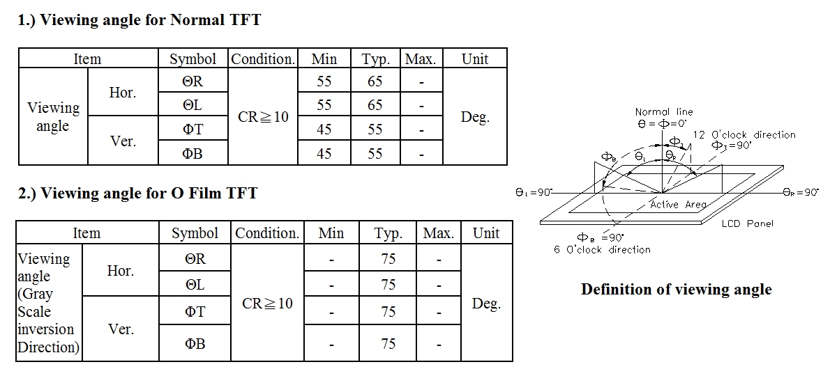 OLED IC SSD1306 Version Upgrade