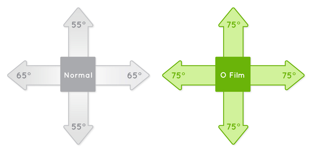 OLED IC SSD1306 Version Upgrade