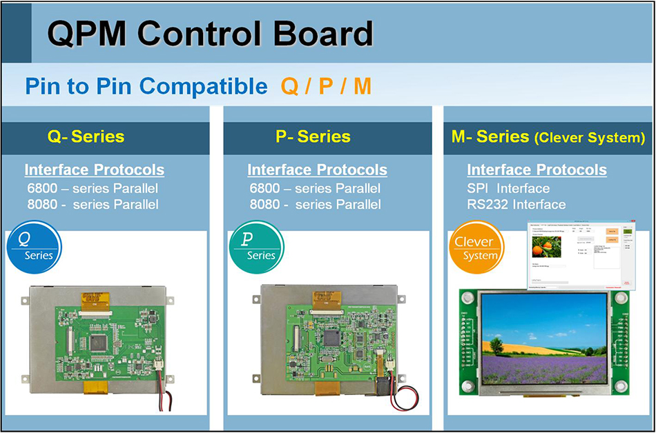 Comparison of Winstar TFT Q / P / M Series