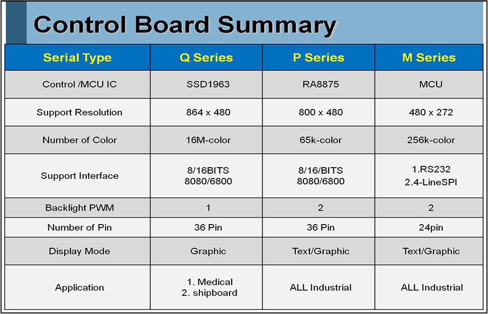 Comparison of Winstar TFT Q / P / M Series