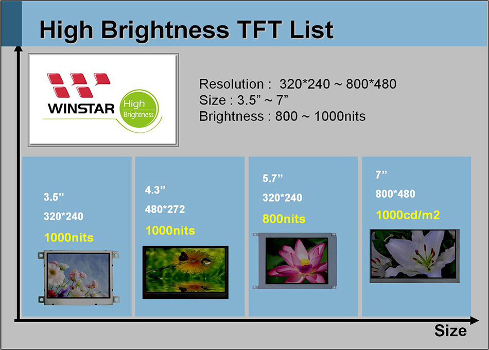 Winstar Traditional TFT and High Brightness TFT