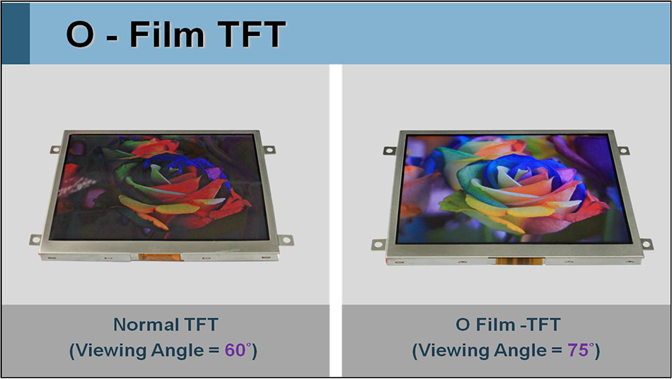Winstar Wide View Angle TFT – O Film TFT