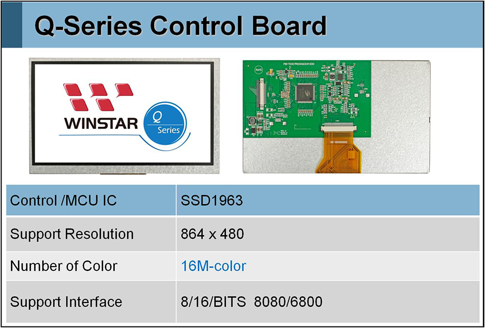 Winstar TFT Q Series Family