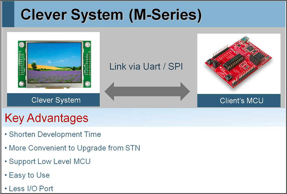 Winstar TFT M Series (Clever System) - 1