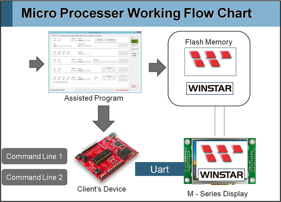 Winstar TFT M Series (Clever System) - 2