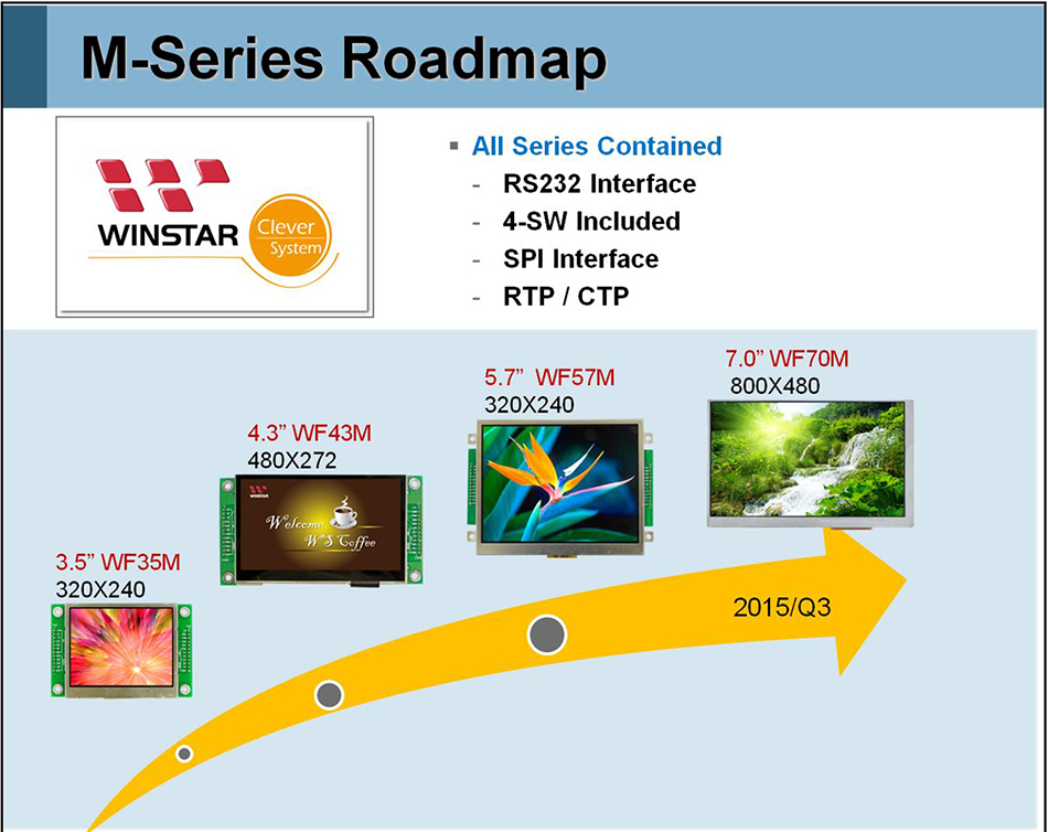 Winstar TFT M Series (Clever System) - 2