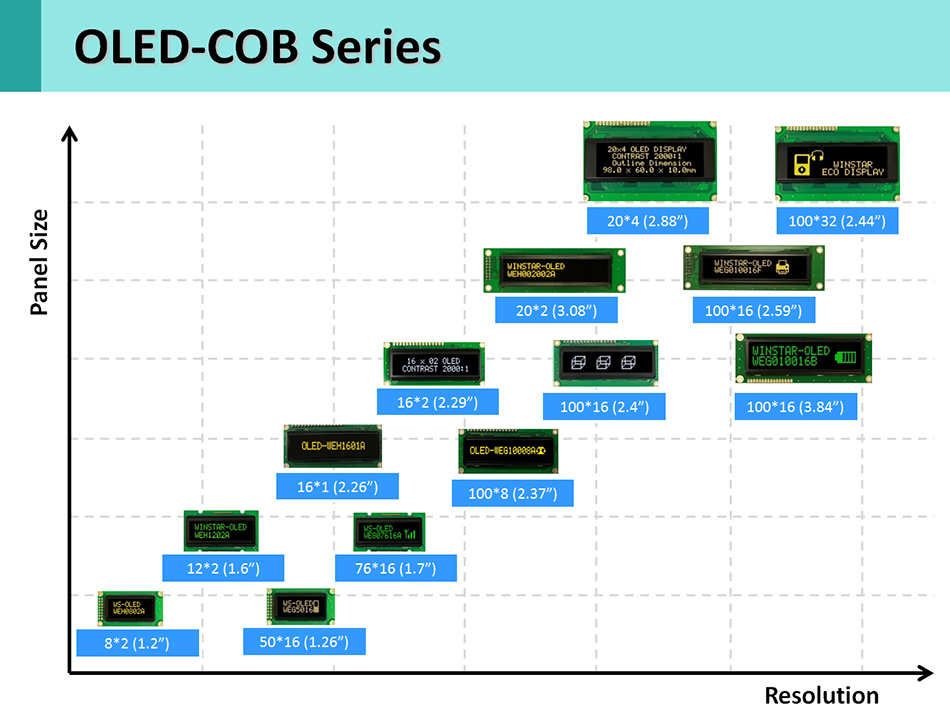 OLED COB Product