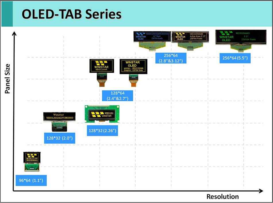 OLED TAB Product