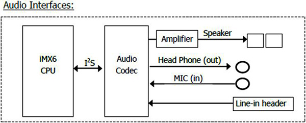 Audio Interfaces