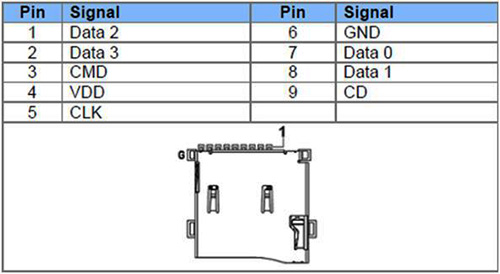 J5 Micro SD Connector Pin-out