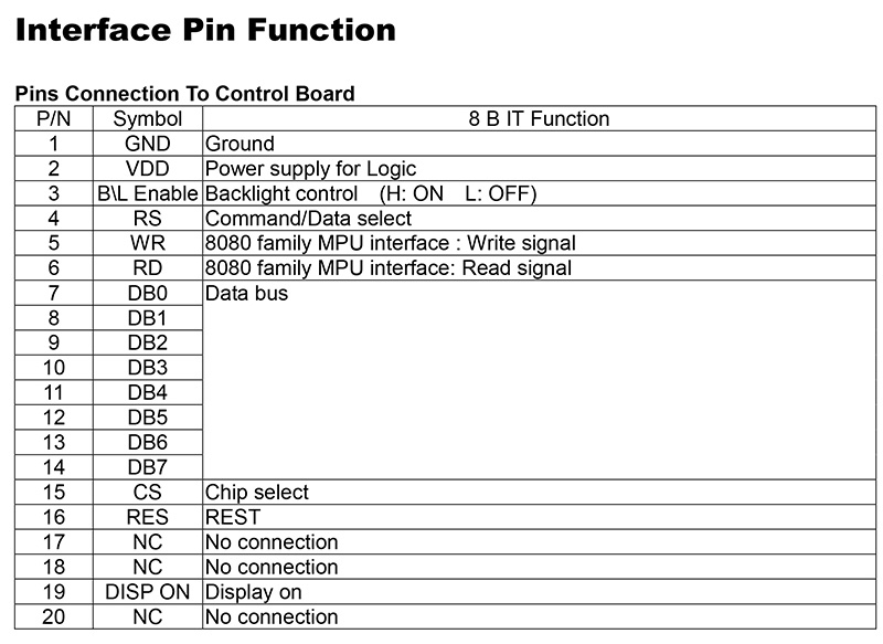 WF43BTIBED0 Interface Pin Function - Winstar