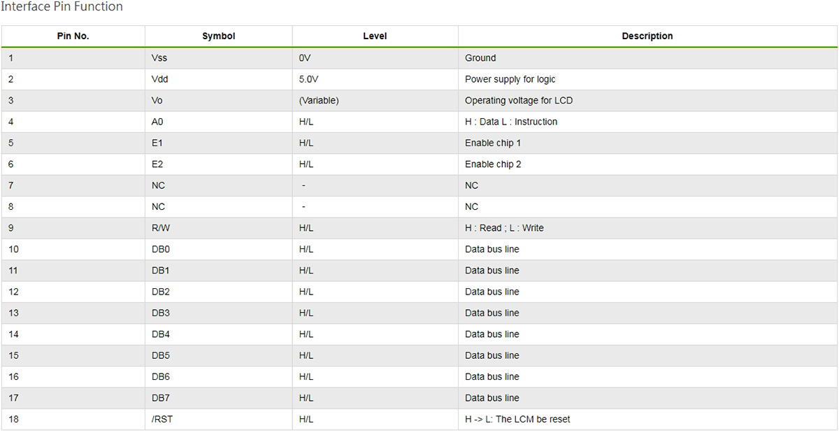 WG12232O-TML-N#A - Interface Pin Function