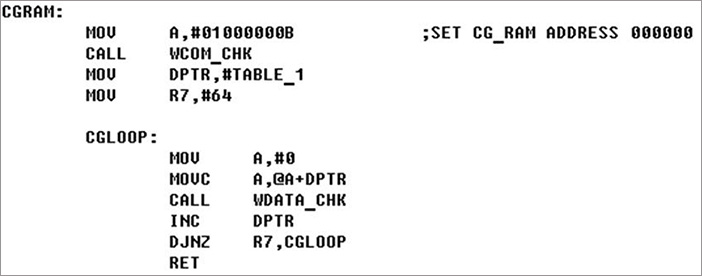 Program are as follows