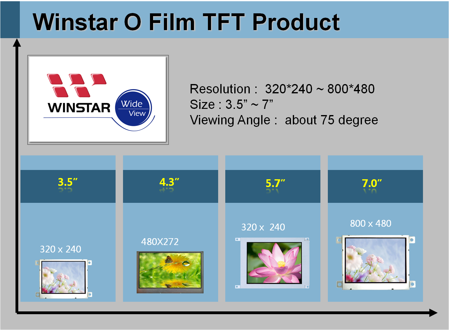 3.5 tft lcd, 3.5" tft lcd, tft lcd 3.5, tft lcd 3.5", 3.5 tft display, tft display 3.5, 4.3 tft lcd, 4.3 tft lcd, 4.3" tft lcd, tft lcd 4.3, tft lcd 4.3", 4.3 tft display, tft display 4.3, 5.7 tft lcd, 5.7" tft lcd, tft lcd 5.7, tft lcd 5.7", 5.7 tft display, tft display 5.7, 7 tft lcd, 7" tft lcd, tft lcd 7, tft lcd 7", 7 tft display, tft display 7, 7.0 tft lcd, 7.0 tft display