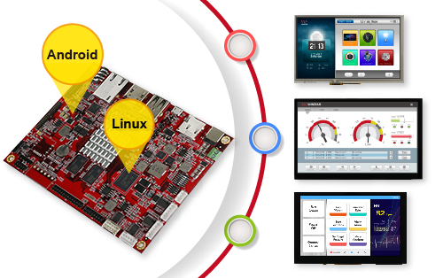 Embedded Motherboards, Embedded Board, Embedded System Board