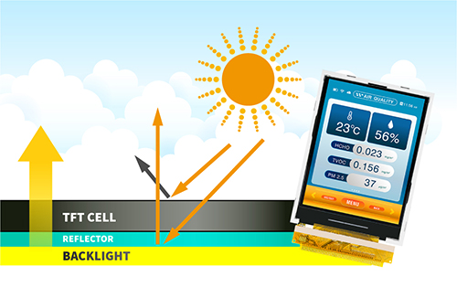 Transflective TFT LCD Display